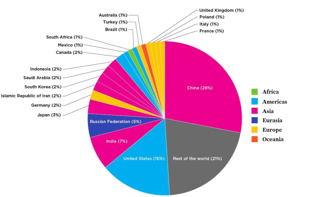 Pollution Australian Extremes